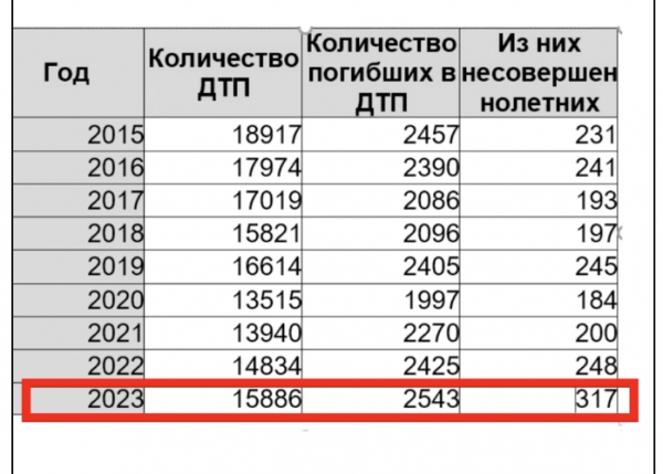 Санжар Бокаев уличил министерство промышленности в распространении заведомо ложной информации